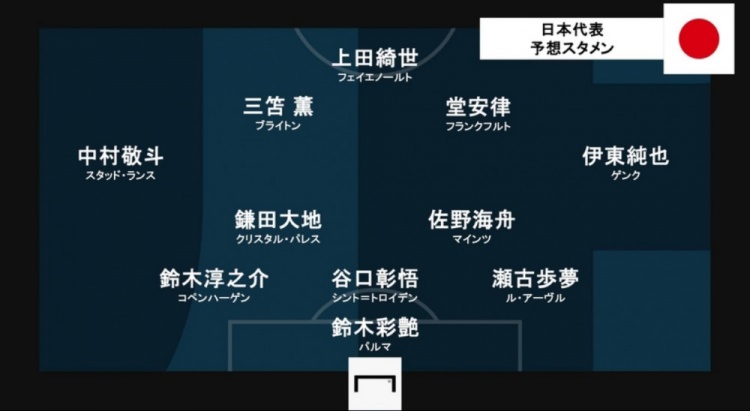 世界杯小组分组-进球网预测日本vs苏格兰首发：堂安律、伊东纯也领衔进攻阵